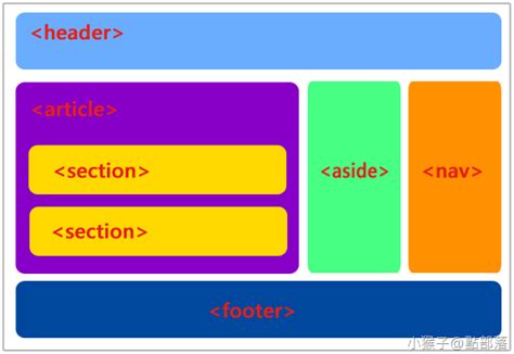 元素屬性|HTML 5 基本語法、語意標籤、元素總整理